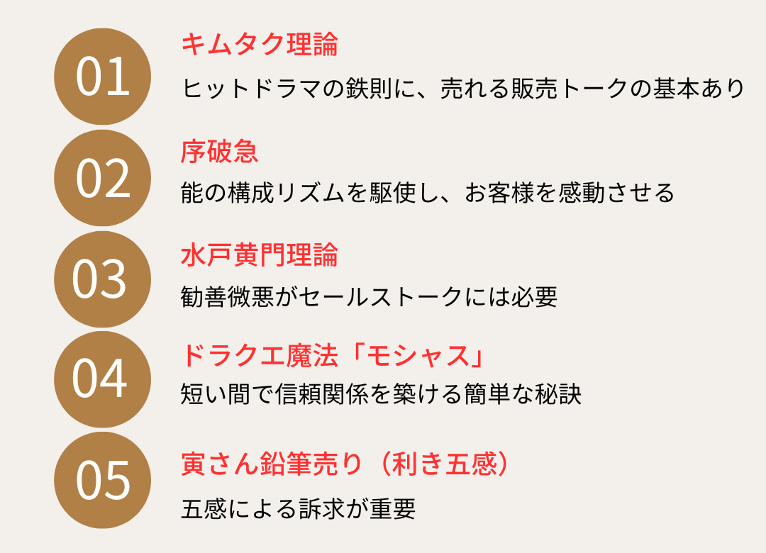 実演メゾット・プログラム