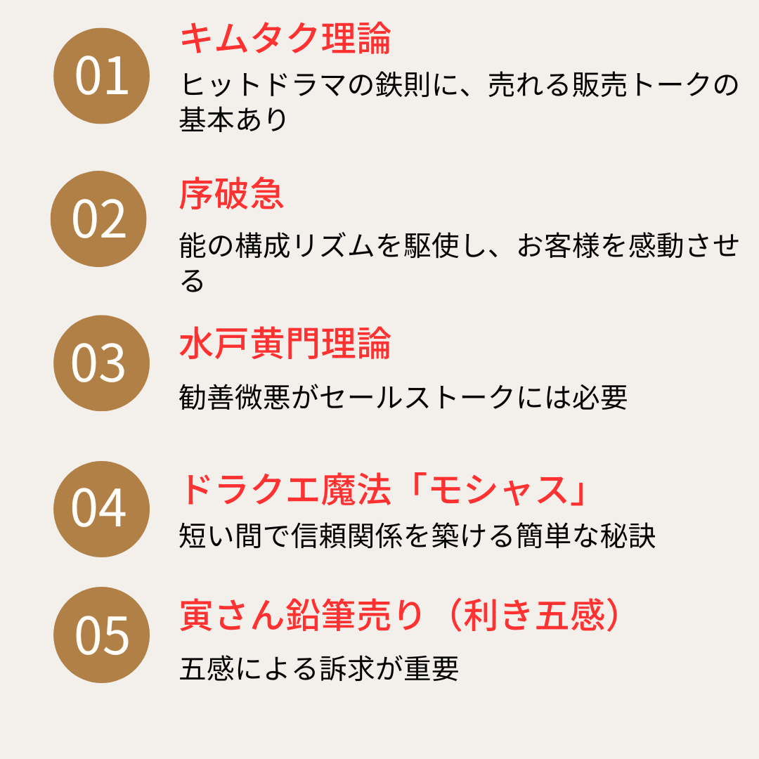 実演メゾット・プログラム